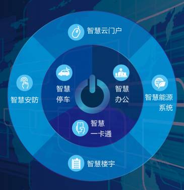 30万方高效办公综合体—东方万国企业中心对外招租
