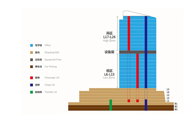 长宁88中心数据
