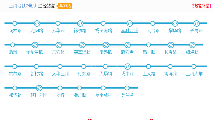 7号线地铁普陀区站点周边写字楼推荐
