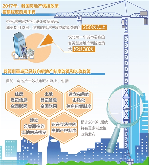 房地产市场长效机制呼之欲出 短期调控力度不放松