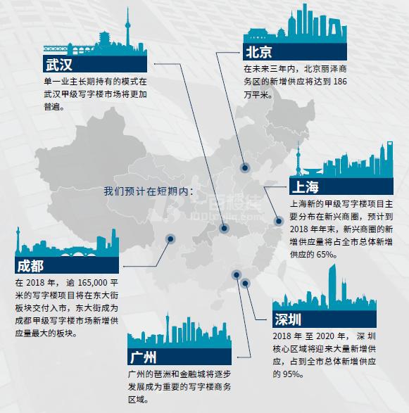 未来三年要怎么投资一线城市的写字楼？看这个报告就知道了！