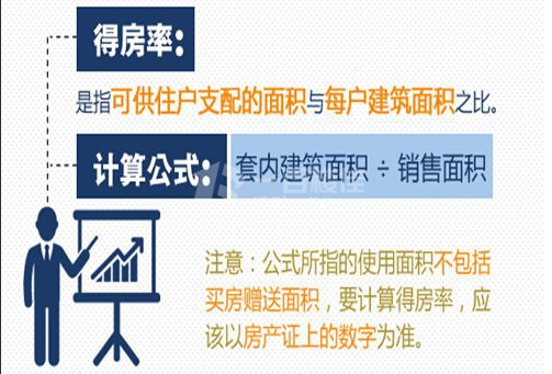 写字楼的得房率应该怎么算？ 